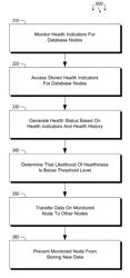 Proactive failure handling in data processing systems