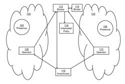 Stimulus/response-based binding of identifiers across information domains while maintaining confidentiality