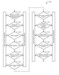 Systems, apparatus and methods for managing demand-response programs and events