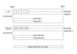 Columnar data storage on tape partition