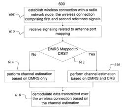 Reference signal coupling in a wireless network