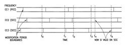 System information update for carrier aggregation