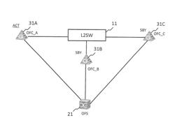 Communication system, control apparatus, communication apparatus, information-relaying method, and program