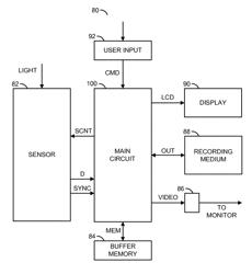 Tree-coded video compression with coupled pipelines