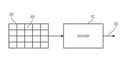 Entropy coding of motion vector differences