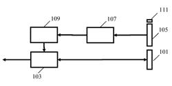 Audio system and method of operation therefor