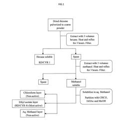 COMPOSITION COMPRISING SCIRPUSIN A AND SCIRPUSIN B AND ANTI-OBESITY POTENTIAL THEREOF