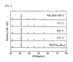 METHOD FOR PRODUCING PEROVSKITE METAL OXYNITRIDE