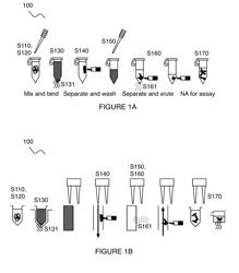 METHOD AND MATERIALS FOR ISOLATION OF NUCLEIC ACID MATERIALS