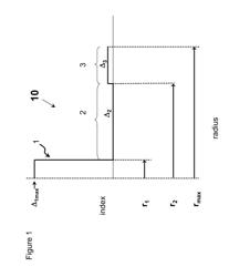 LOW BEND LOSS SINGLE MODE OPTICAL FIBER WITH CHLORINE UPDOPED CLADDING