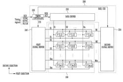 PIXEL, ORGANIC LIGHT EMITTING DISPLAY DEVICE INCLUDING THE PIXEL, AND METHOD OF DRIVING THE PIXEL