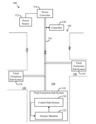 CONTROL SUB-SYSTEM AND RELATED METHOD OF CONTROLLING ELECTRIC MACHINE IN FLUID EXTRACTION SYSTEM