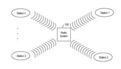 RADIO SYSTEM AND METHOD FOR CREATING A STATION LIST