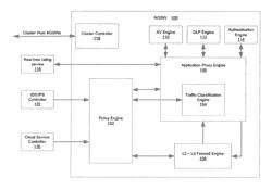 System and Method for Building Intelligent and Distributed L2-L7 Unified Threat Management Infrastructure for IPV4 and IPV6 Environments