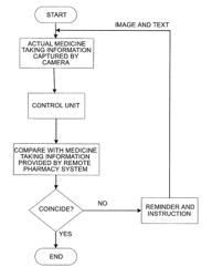 Intelligent nursing care device