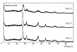 LNT and SCR catalysts for combined LNT-SCR applications