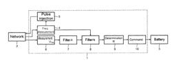 Secure on-board system for charging the battery of a motor vehicle from a power supply network