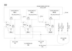 Clock stoppage in integrated circuits with multiple asynchronous clock domains