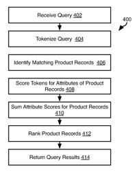 Attribute-based document searching