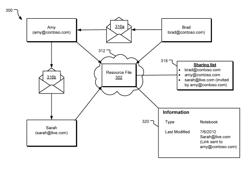 Resource-based action attribution