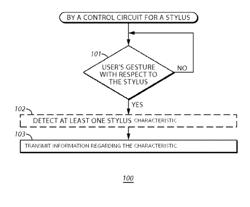 System and method of authentication of an electronic signature