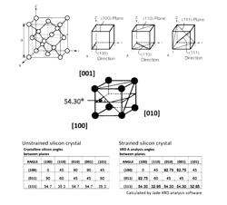 High energy density energy storage and discharge device