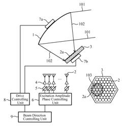 Array-fed reflector antenna device and method of controlling this device