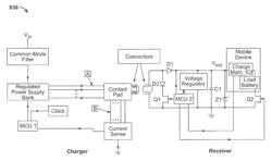 Efficiency and flexibility in inductive charging