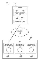 System and method for content encryption in a key/value store