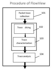 System and method for network packet event characterization and analysis