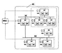 Evaluation of use of a service and/or function provided or called by a web service