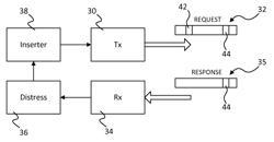 Processing requests