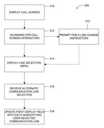 Systems and methods for providing alternate line selection information on a mobile device