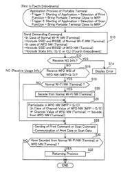 Communication apparatus