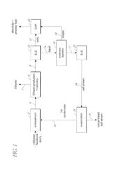 PRODUCTION OF PRODUCTS WITH FAVOURABLE GHG EMISSION REDUCTIONS FROM CELLULOSIC FEEDSTOCKS