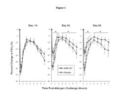 Assay for Detecting TH1 and TH2 Cell Populations