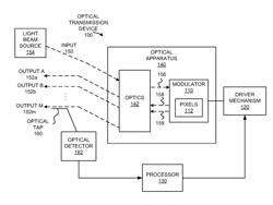 ATTENUATED LIGHT BEAM PEAK FREQUENCY MODIFICATION