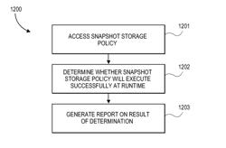 SNAPSHOT READINESS CHECKING AND REPORTING