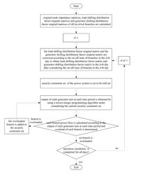 FAST MODEL GENERATING AND SOLVING METHOD FOR SECURITY-CONSTRAINED POWER SYSTEM OPERATION SIMULATION