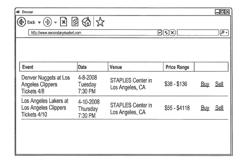 SPORTS AND CONCERT EVENT TICKET PRICING AND VISUALIZATION SYSTEM