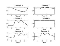 SYSTEM, METHOD AND APPARATUSES FOR IDENTIFYING LOAD VOLATILITY OF A POWER CUSTOMER AND A TANGIBLE COMPUTER READABLE MEDIUM