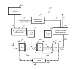 MULTI-STAGE SODIUM HEAT ENGINE FOR ELECTRICITY AND HEAT PRODUCTION