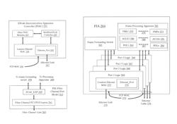 METHODS, SYSTEMS AND APPARATUS FOR THE INTERCONNECTION OF FIBRE CHANNEL OVER ETHERNET DEVICES