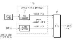 Personal Video Recorder