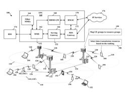 LOCATION AND LISTEN-BEFORE-SCHEDULE BASED RESOURCE ALLOCATION FOR VEHICLE-TO-VEHICLE COMMUNICATION