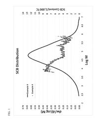 Higher density polyolefins with improved stress crack resistance