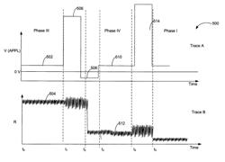 Systems and methods for forming a nanopore in a lipid bilayer