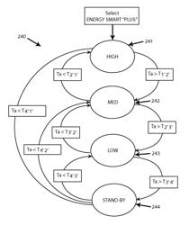 Heater with energy-saving operations and method related thereto