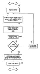 Multiple stimulation phase determination