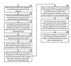 Maintaining data storage in accordance with an access metric